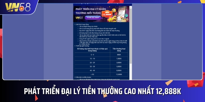 Ưu đãi đại lý thưởng cao nhất lên tới 12,888K trong tháng