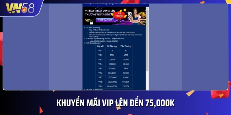 Khuyến mãi VN58 cho hội viên VIP lên đến 75,000K